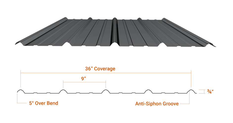 Exposed Fastener Panels IM36 AG